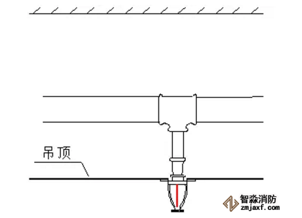 喷淋怎么安装才规范？12项喷淋安装要点示例总结！