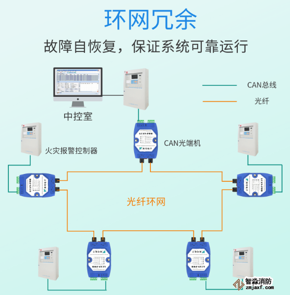 适配国内主流乐鱼在线(中国)主机的CAN光纤转换器