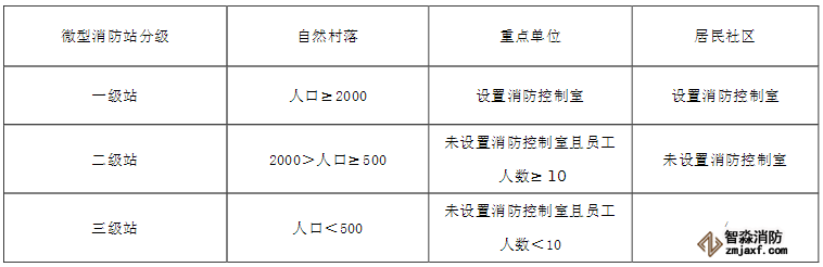 微型乐鱼在线(中国)站分级标准
