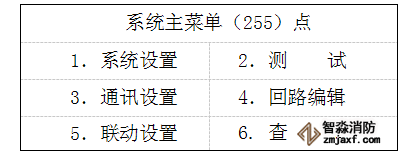 GK652B气体灭火主机主菜单
