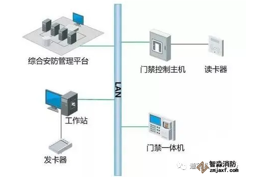 乐鱼在线(中国)系统如何与门禁系统联动