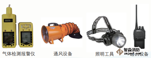 有限空间作业应配置安全防护设备设施清单