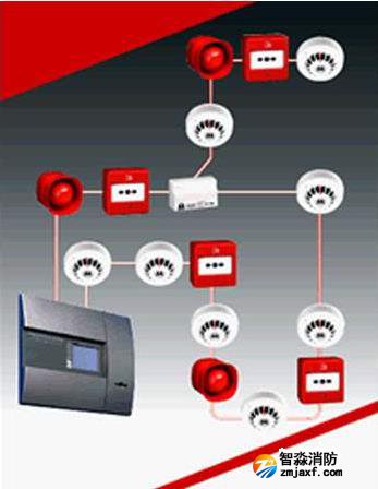 火灾自动报警系统,乐鱼在线(中国)检测