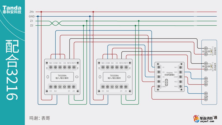 泰和安乐鱼在线(中国)TX3208A模块和TX3216模块配合使用