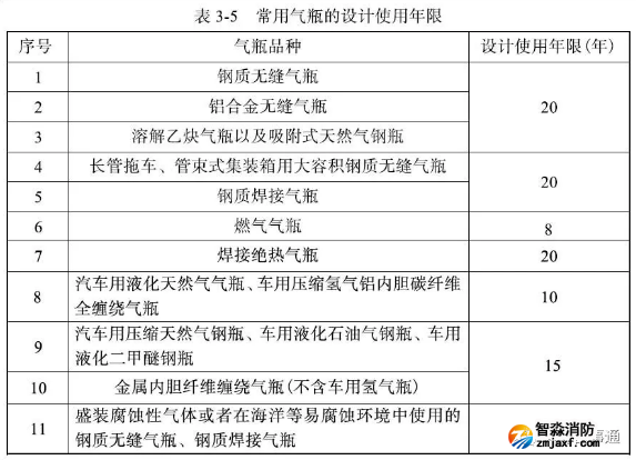 气瓶设计使用年限